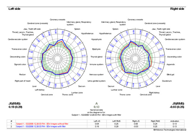 Bio-Well photonic reading diagram